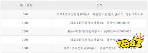 【10.10-10.12】周末福利活动:登录就领稀缺道具,奖励多到爆仓!