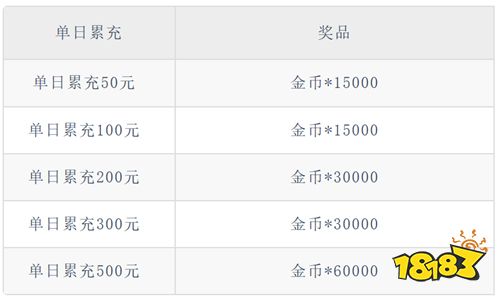 动画级沉浸体验!《斗破苍穹:巅峰对决》复刻云岚之巅,斗技特效燃炸屏!