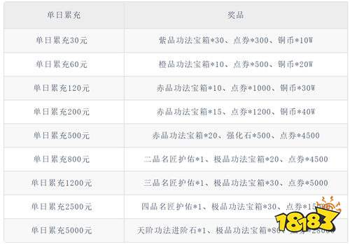 斗破苍穹：巅峰对决送绝品斗者版