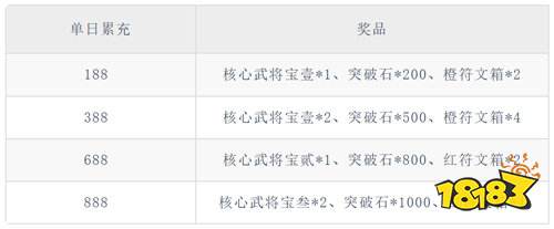 苍穹志神武三国0.05折版