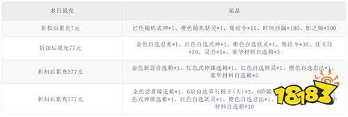 《忍影突袭（送妖灵捣蛋鬼）》限时庆典活动（自动返利）