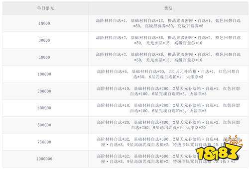 《零界战区（SP伏黑惠返场）》震八荒单日（自动发放）