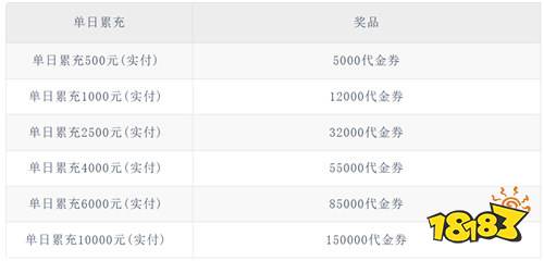 【10.17-10.19】周末福利活动：现在登录领满V+648充值，周末不玩亏爆！