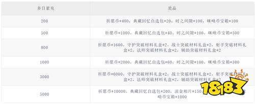 《纯白和弦（0.1万元代金免费版）》霜降限时累充（线下申请）