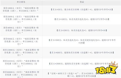 【10.24-10.26】周末福利活动:游戏道具/皮肤免费领,3天限时薅!