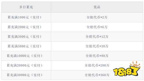 《封灵诀(0.05十倍返利免单)》周末代金返利(自动发放)