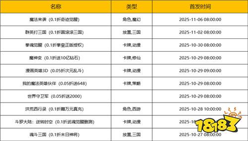 [10.27-11.2]一周新游预告：玩游戏赢大奖，真实福利天天领！