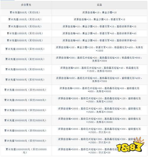 魂斗三国0.1折末日神将版