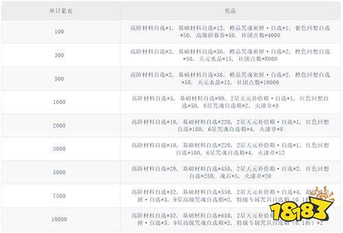 《零界战区(SP伏黑惠返场)》弥夜恋诗单日(自动发放)