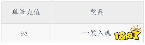 斗罗大陆:武魂觉醒打金版