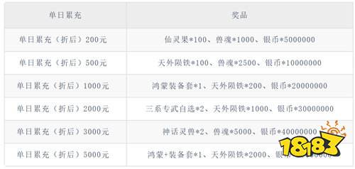 【10.31-11.2】周末福利活动:万充+满V!让你玩游戏无需肝!