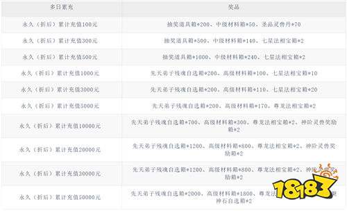 转世大能归来！《剑开仙门》高自由度修仙，执掌仙门统御山海！