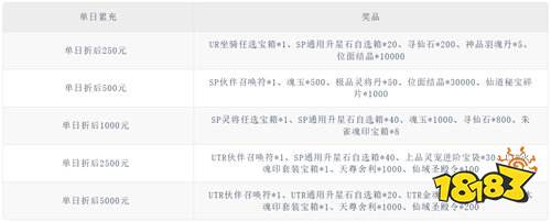 《上古修仙（0.1折玄域夺宝）》超值双十一（线下申请）