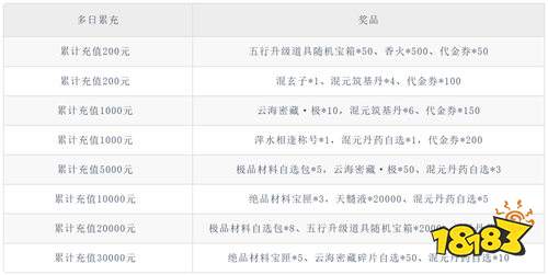 少年西游记2免费版