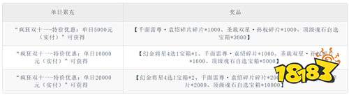 《逆战三国(0.05原价十倍奖励)》“疯狂双十一”(自动发放)