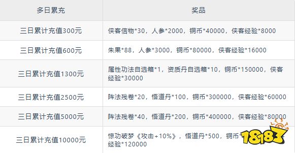 【11.14-11.16】周末福利活动:无限648充值天天领?百万福利送不停!