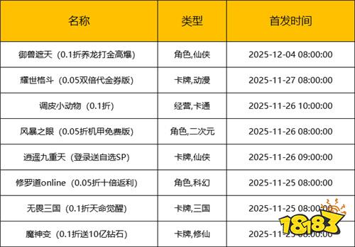 [11.24-11.30]一周新游预告：bt新游首发福利加码，满级战力轻松拿！