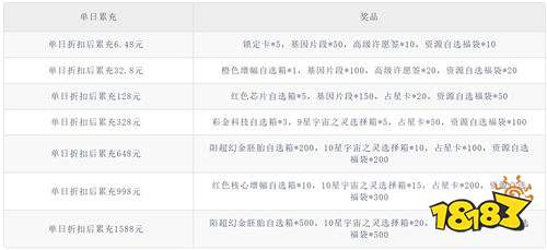 《多克多比童话世界(0.05折姬战无双)》周年庆典活动(自动返利)