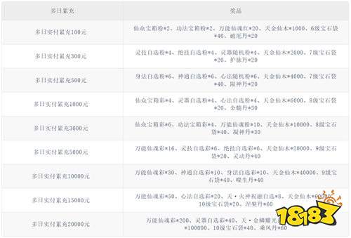 《梦回白玉京（0.1折免单100万代劵）》周末限时活动（自动发放）