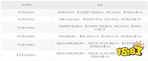 【11.28-11.30】周末福利活动：月底狂欢！领福利玩游戏不花钱！