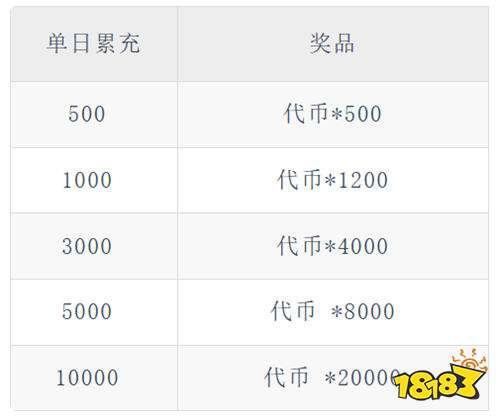 《全民祖玛（冰雪送10000充）》月末活动（线下申请）