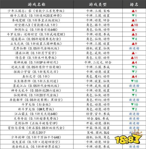 巴兔热游推荐排行榜第184期：登录领豪礼，热游随心玩！
