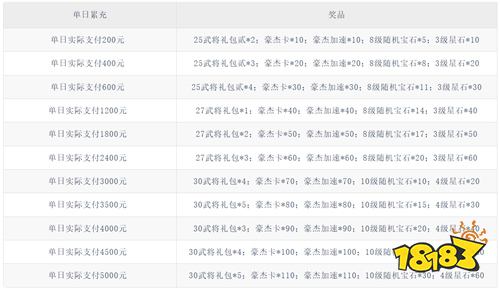 三国手游福利王?《全民主公》上线送红将,塔防布阵无脑赢!