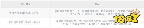 锦绣商铺0.1折云锦织梦版
