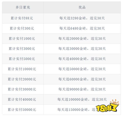 《灵武世界(0.1折转游返代金)》金砖月卡活动(自动发放)