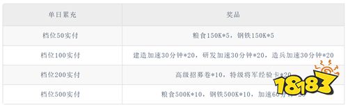 画风可爱战力狠!《生死行动》二战策略新游,越玩越上头!