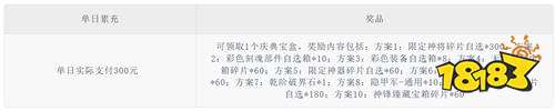 《镇魂街:破晓(送绝品赵云)》庆典宝盒自选(线下申请)