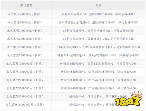 战火使命0.1首款互动二游版