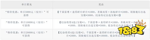 《逆战三国（0.05原价十倍奖励）》幻金将星回馈（客服申请）