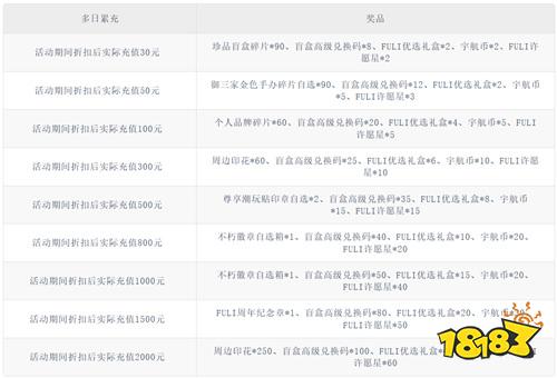 【2.27-3.1】周末福利活动：BT手游周末专场，福利无套路，上线直接领！