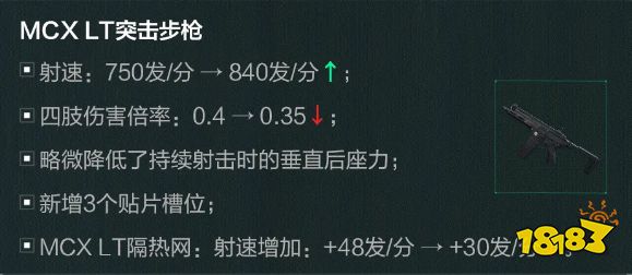 三角洲行动S8季中平衡更新:VSS史诗级加强!