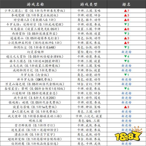 巴兔热游推荐排行榜第193期:龙辞旧岁马迎新!春节畅玩不打烊!