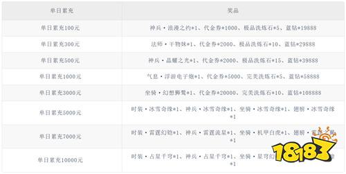 《云上大陆（0.1折云上怀旧版）》踏青限时单日（线下申请）