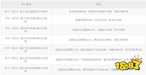 【4.10-4.12】周末福利活动:二十倍返利巨优惠!小钱也能当大佬!