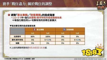 《三国志 霸道》赛季“战任尽力”第二期开战 新LR武将“华雄”“张良”于4月更新登场