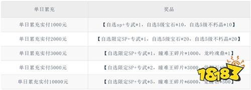 【4.17-4.19】周末福利活动:以前玩游戏被虐?现在玩游戏虐全区!