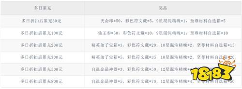 【4.17-4.19】周末福利活动:以前玩游戏被虐?现在玩游戏虐全区!