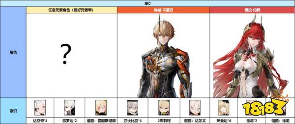 《战双帕弥什》神威·不落日意识及队伍搭配