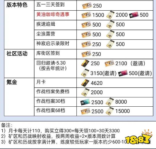 战双帕弥什安卓官网下载
