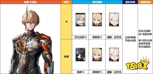 《战双帕弥什》神威·不落日角色解析