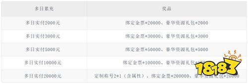 【4.24-4.26】周末福利活动:签到就送代金券,玩游戏就要白嫖到底!