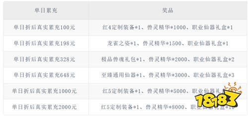 【4.24-4.26】周末福利活动:签到就送代金券,玩游戏就要白嫖到底!