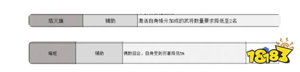 《三国志战略版》锥形阵使用方法