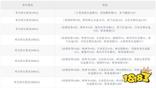 【5.8-5.10】周末福利活动:充值不要钱,游戏免费玩!