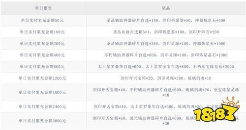 【5.8-5.10】周末福利活动:充值不要钱,游戏免费玩!
