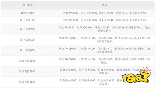 踏遍五千年人界沧桑,只为在《炼仙传说》重定乾坤!